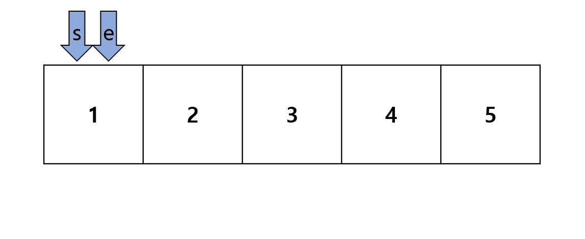 시작 포인터 : s, 종료 포인터 : e